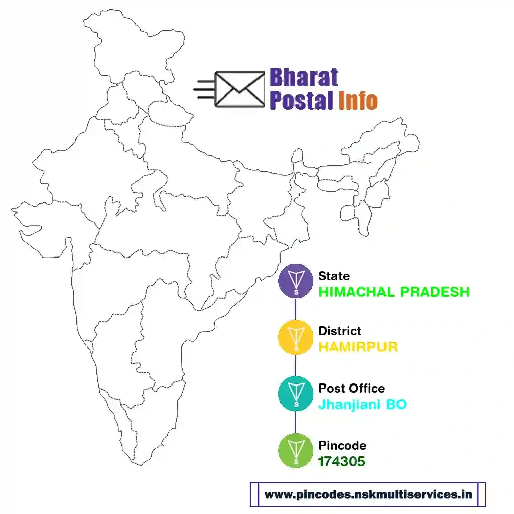 himachal pradesh-hamirpur-jhanjiani bo-174305